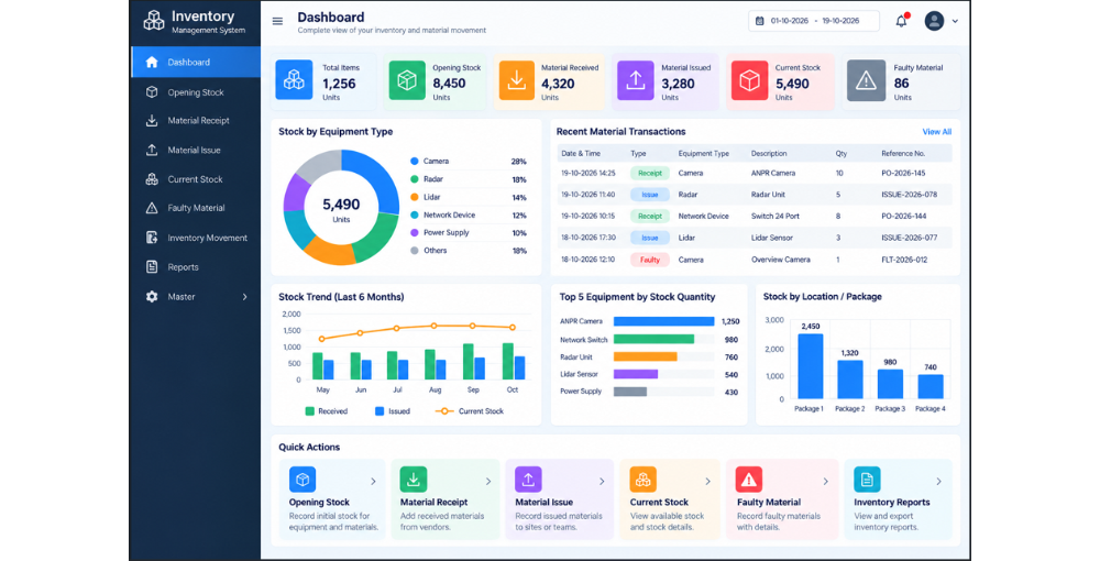 Inventory Management System (IMS)