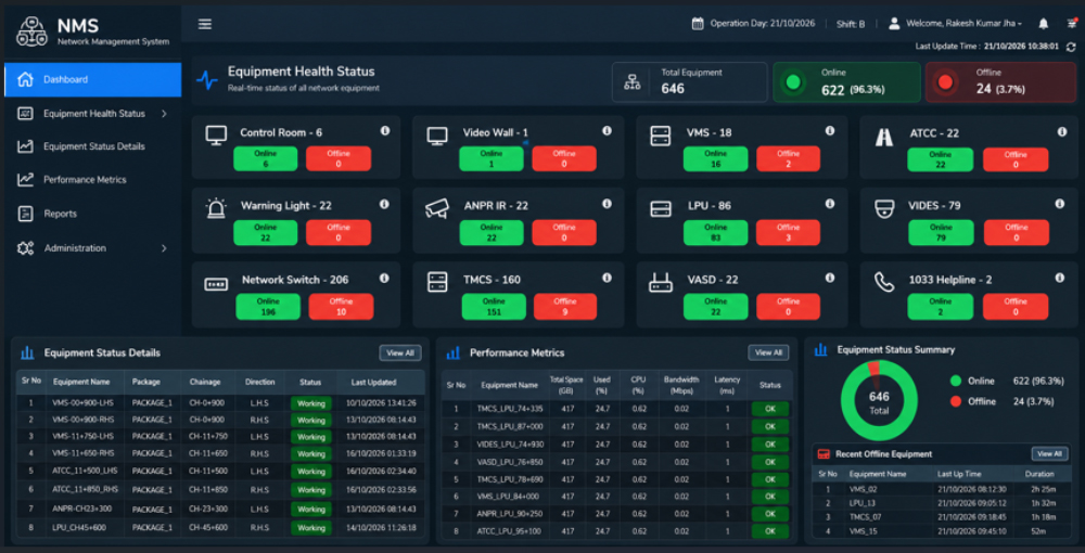 Network Monitoring System (NMS)