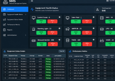 Network Monitoring System (NMS)